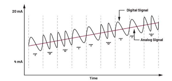告別笨重：集成SoC技術正在重塑4-20mA智能變送器的未來形態