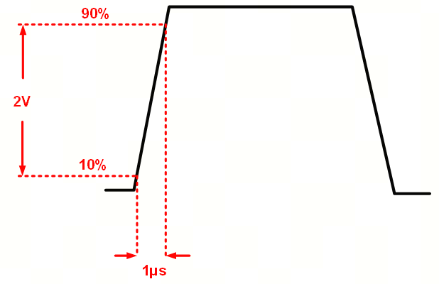 艾為電子：鼎鼎大名的運算放大器，你知多少？