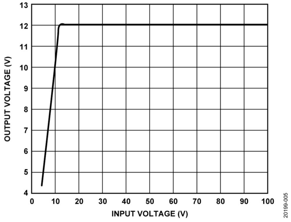 如何設(shè)計寬輸入電壓范圍、雙通道USB端口充電器？