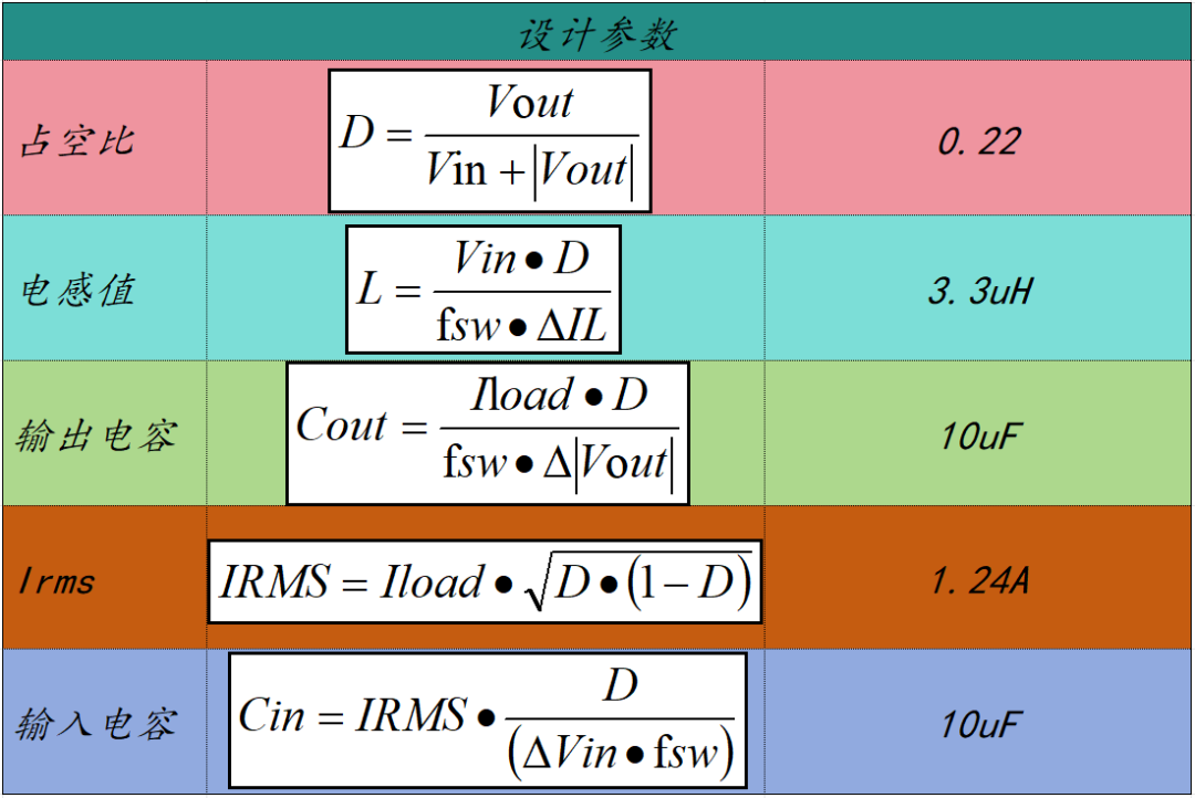 如何使用降壓轉換器創建負電壓輸出
