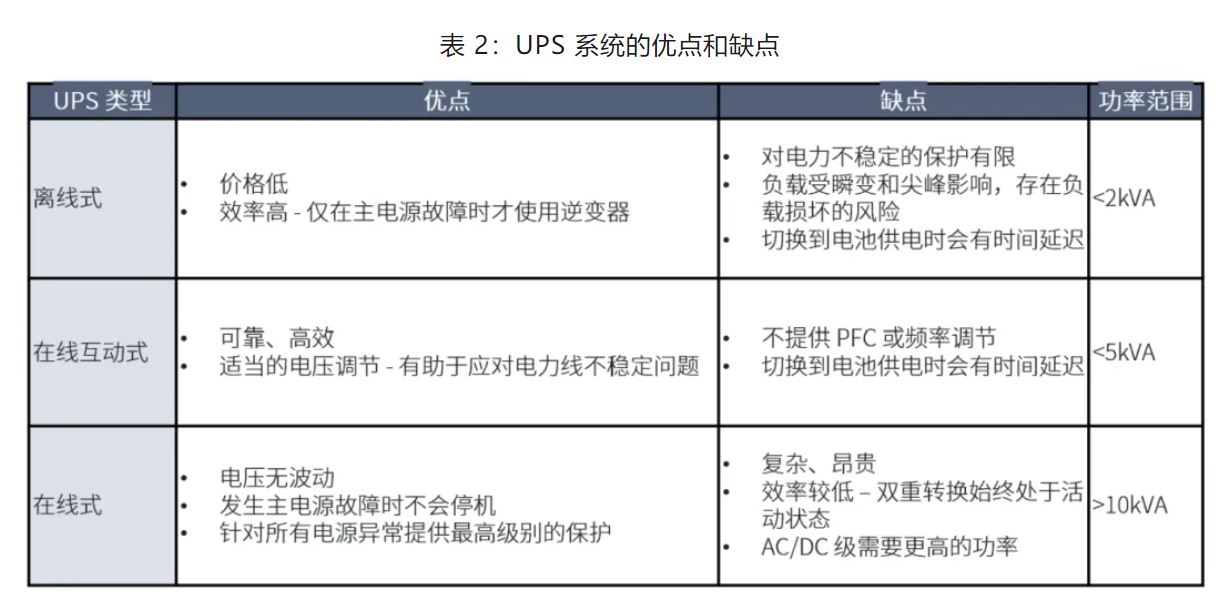 UPS設(shè)計難？這份避坑指南請收好