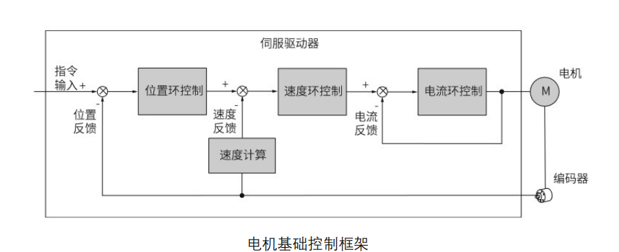 代碼開源！國產MCU平臺開發的EtherCAT工業PLC伺服驅動方案