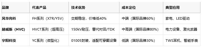 小體積大能量:陶瓷電容技術全解析:定義、原理與市場格局 小體積大能量:陶瓷電容技術全解析:定義、原理與市場格局