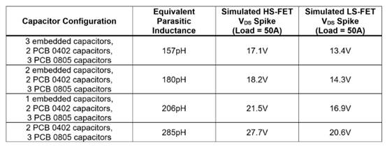 通過 SPICE 仿真預測 VDS 開關(guān)尖峰