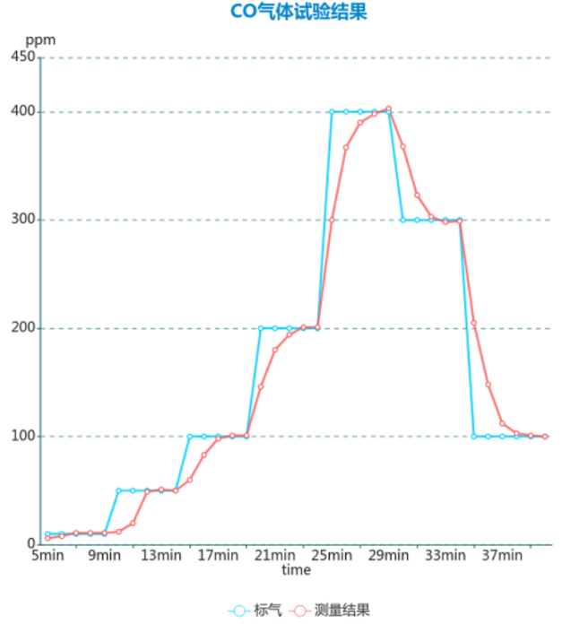 Django Xadmin  增加  歡迎， 娜  注銷  首頁 Icgoo_App  ICGOO分類表  文章表  文章應(yīng)用分類表 首頁  文章表  增加 cnt article 增加 cnt article 文章標(biāo)題* ADI高集成度電化學(xué)方案：解鎖氣體與水質(zhì)檢測新密碼 文章分類 媒體報導(dǎo) 技術(shù)分類 傳感技術(shù) 上傳封面 4-2.png 作者 lina 責(zé)任編輯 lina 來源 MERA_KEY ADI電化學(xué)方案|氣體檢測傳感器|水質(zhì)監(jiān)測技術(shù)|電化學(xué)檢測| 環(huán)境監(jiān)測解決方案|電化學(xué)傳感器 key1 | key2 | key3 （多個meta_key用豎線|分開） RELATED_KEY ADI電化學(xué)方案|氣體檢測傳感器|水質(zhì)監(jiān)測技術(shù)|電化學(xué)檢測| 環(huán)境監(jiān)測解決方案|電化學(xué)傳感器 rw_1 | rw_2 | rw_3 （多個rw_key用豎線|分開） 文章導(dǎo)讀 隨著"綠水青山"環(huán)保理念的深入推進，環(huán)境質(zhì)量監(jiān)測已成為國家基礎(chǔ)設(shè)施建設(shè)的重要環(huán)節(jié)，全國各地正在大規(guī)模部署空氣和水質(zhì)檢測設(shè)備，用于追蹤和分析污染物的分布狀況及濃度變化。在這些檢測設(shè)備中，電化學(xué)傳感器作為核心檢測部件，其性能優(yōu)劣直接決定著整個監(jiān)測系統(tǒng)的準(zhǔn)確性和可靠性。然而，電化學(xué)傳感器的應(yīng)用一直面臨著信號極其微弱、個體一致性差以及容易受到環(huán)境干擾等技術(shù)瓶頸，被稱為電子設(shè)計領(lǐng)域最具挑戰(zhàn)性的技術(shù)之一。ADI公司針對這些痛點推出的高集成度電化學(xué)解決方案，為環(huán)境監(jiān)測儀器提供了更加精準(zhǔn)和穩(wěn)定的檢測保障。 文章內(nèi)容*  元素路徑: body > p > img 當(dāng)前已輸入3017個字符, 您還可以輸入6983個字符。 定時發(fā)布 2025/09/11    ? 我的公司