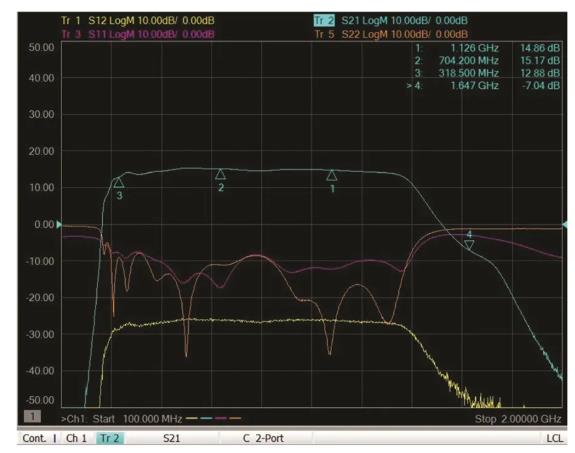 如何為UHF局部放電在線監測系統設計一個最好的前端? 如何為UHF局部放電在線監測系統設計一個最好的前端?