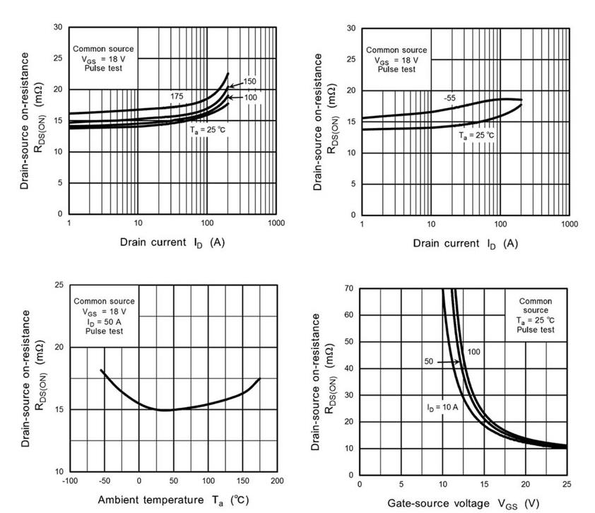 如何將第三代 SiC MOSFET 應(yīng)用于電源設(shè)計以提高性能和能效 如何將第三代 SiC MOSFET 應(yīng)用于電源設(shè)計以提高性能和能效