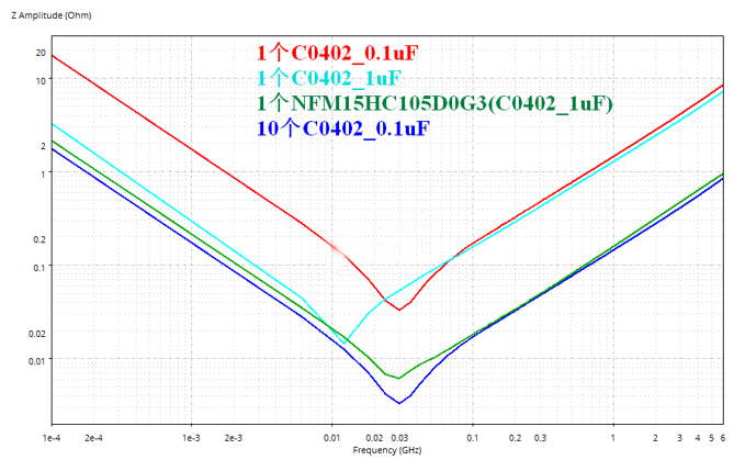性能逆天的這種電容,你見過嗎? 性能逆天的這種電容,你見過嗎?