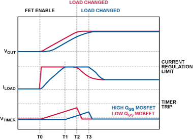 了解熱插拔:熱插拔電路設計過程示例 了解熱插拔:熱插拔電路設計過程示例