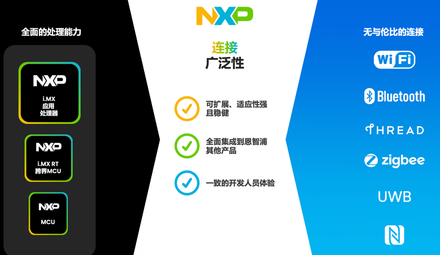 工業物聯網AI轉型革命下，恩智浦MCU/MPU如何幫助中國客戶更“AI”