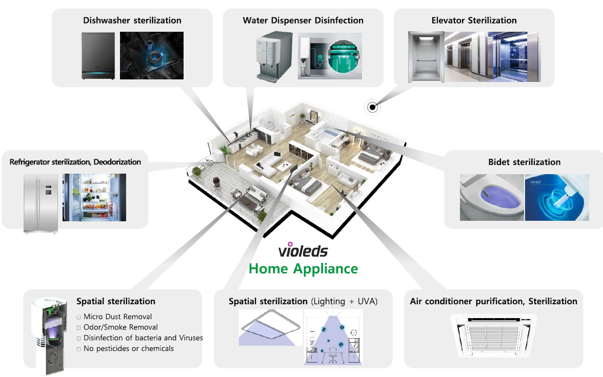 一文掌握UV LED在空凈消殺領(lǐng)域的主要應(yīng)用 一文掌握UV LED在空凈消殺領(lǐng)域的主要應(yīng)用