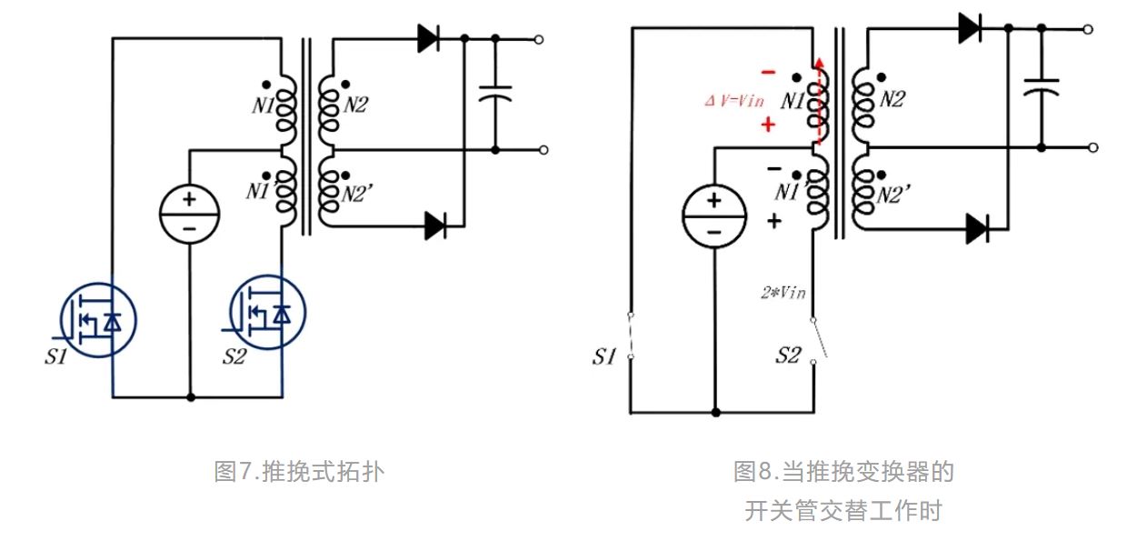 工業應用中輔助電源技術綜述