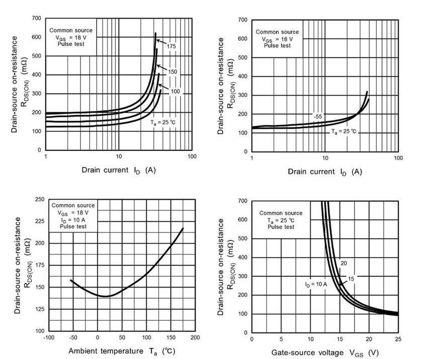 如何將第三代 SiC MOSFET 應(yīng)用于電源設(shè)計以提高性能和能效 如何將第三代 SiC MOSFET 應(yīng)用于電源設(shè)計以提高性能和能效