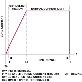 了解熱插拔:熱插拔電路設計過程示例 了解熱插拔:熱插拔電路設計過程示例