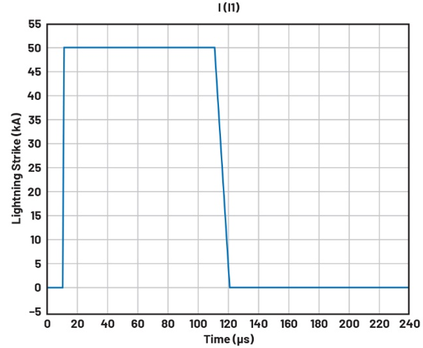 以太網和工業應用中防范浪涌事件的理想方法 以太網和工業應用中防范浪涌事件的理想方法