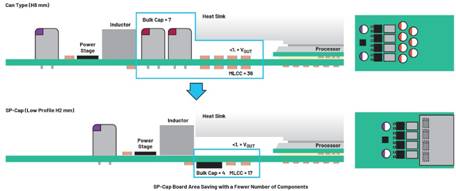 圖7.電解液干涸造成電解電容器電容降低7 圖7.電解液干涸造成電解電容器電容降低7