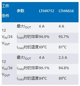 告別拓撲妥協!四開關μModule穩壓器在車載電源的實戰演繹 告別拓撲妥協!四開關μModule穩壓器在車載電源的實戰演繹