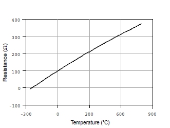溫度測(cè)量時(shí)如何消除線阻抗引入的誤差? 溫度測(cè)量時(shí)如何消除線阻抗引入的誤差?