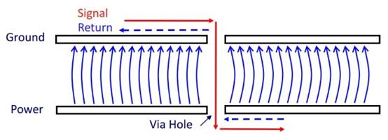 PCB傳統四層堆疊的缺點 PCB傳統四層堆疊的缺點