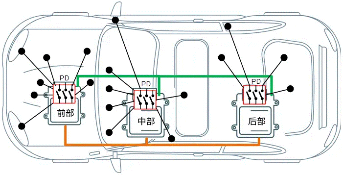 關于汽車48V電氣架構,這些趨勢值得了解 關于汽車48V電氣架構,這些趨勢值得了解