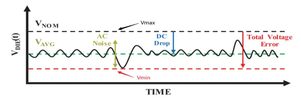 高速率時代下的電源完整性分析 高速率時代下的電源完整性分析