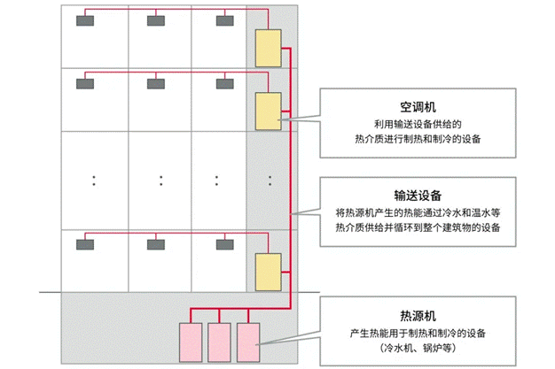 高效節(jié)能VS舒適體驗，看HVAC設備如何通過新路徑優(yōu)化？