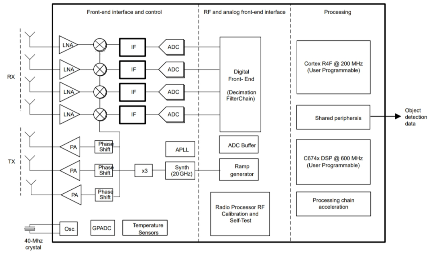 毫米波雷達突破醫療監測痛點：非接觸式生命體征傳感器破解臨床難題