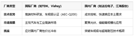 薄膜電容在新能源領域的未來發展趨勢:技術革新與市場機遇 薄膜電容在新能源領域的未來發展趨勢:技術革新與市場機遇