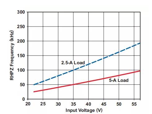 反激設計背后的秘密之能量傳輸與控制 反激設計背后的秘密之能量傳輸與控制