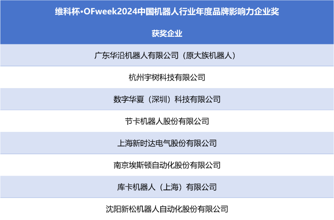 榮耀時刻！維科杯·OFweek 2024中國機器人行業(yè)年度評選獲獎榜單盛大揭曉