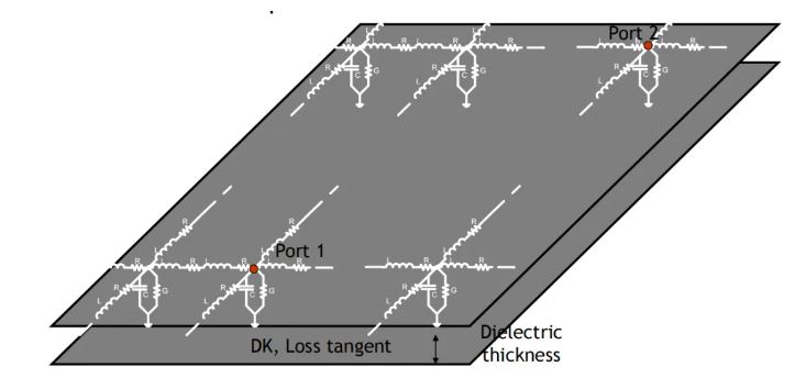 高速率時代下的電源完整性分析 高速率時代下的電源完整性分析