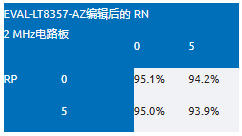 EMI不再是難題!高壓異步升壓控制器的降輻射實戰指南 EMI不再是難題!高壓異步升壓控制器的降輻射實戰指南