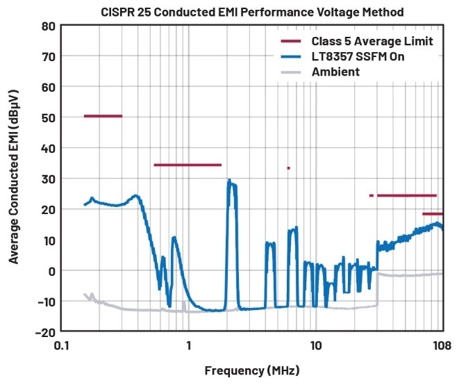 EMI不再是難題!高壓異步升壓控制器的降輻射實戰指南 EMI不再是難題!高壓異步升壓控制器的降輻射實戰指南