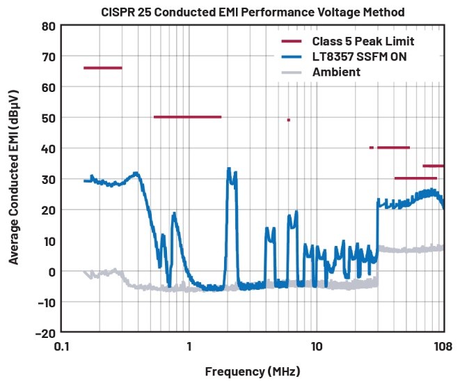 EMI不再是難題!高壓異步升壓控制器的降輻射實戰指南 EMI不再是難題!高壓異步升壓控制器的降輻射實戰指南