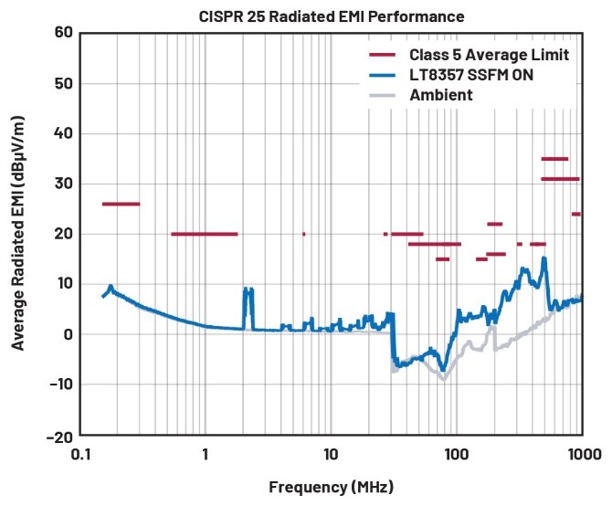 EMI不再是難題!高壓異步升壓控制器的降輻射實戰指南 EMI不再是難題!高壓異步升壓控制器的降輻射實戰指南