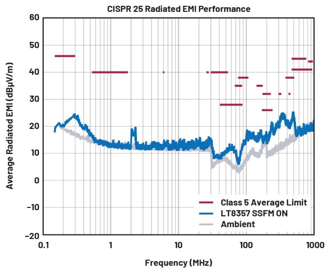 EMI不再是難題!高壓異步升壓控制器的降輻射實戰指南 EMI不再是難題!高壓異步升壓控制器的降輻射實戰指南