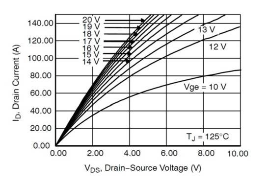 SiC MOSFET功率模塊是快速充電應用的理想選擇 SiC MOSFET功率模塊是快速充電應用的理想選擇