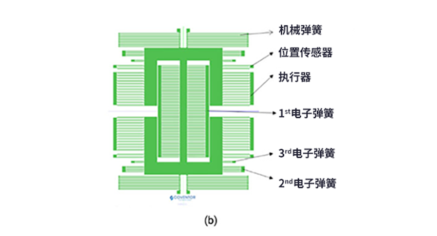 漲知識了!MEMS也可以用來監(jiān)測地震 漲知識了!MEMS也可以用來監(jiān)測地震