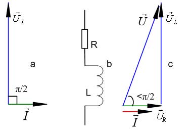怎么理解純電感電流滯后電壓90° 怎么理解純電感電流滯后電壓90°