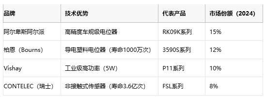 電位器技術全解析：從基礎原理到產業應用