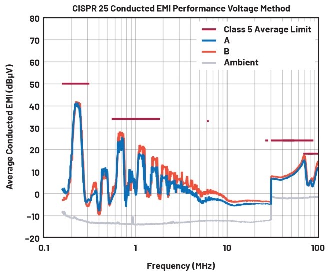 EMI不再是難題!高壓異步升壓控制器的降輻射實戰指南 EMI不再是難題!高壓異步升壓控制器的降輻射實戰指南