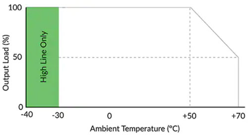 使用開放式交流/直流電源時如何確保獲得最佳效果 使用開放式交流/直流電源時如何確保獲得最佳效果