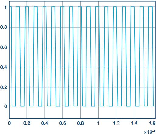 電源轉(zhuǎn)換應(yīng)用控制算法的快速原型設(shè)計和部署