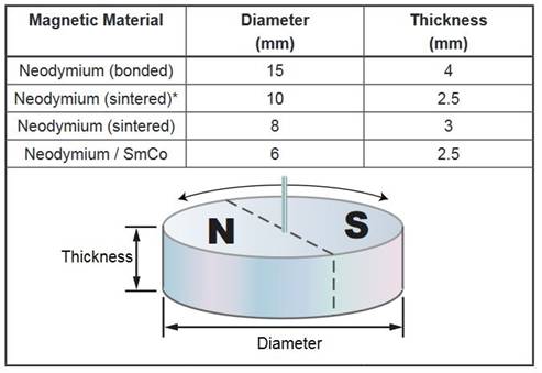 了解電荷放大器頻率響應 了解電荷放大器頻率響應