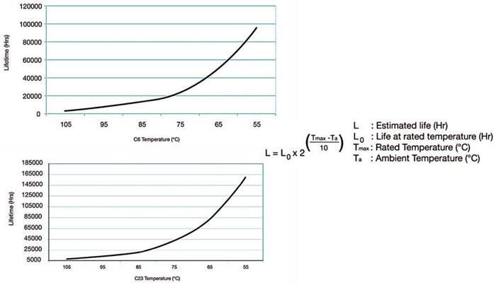 使用開放式交流/直流電源時如何確保獲得最佳效果 使用開放式交流/直流電源時如何確保獲得最佳效果