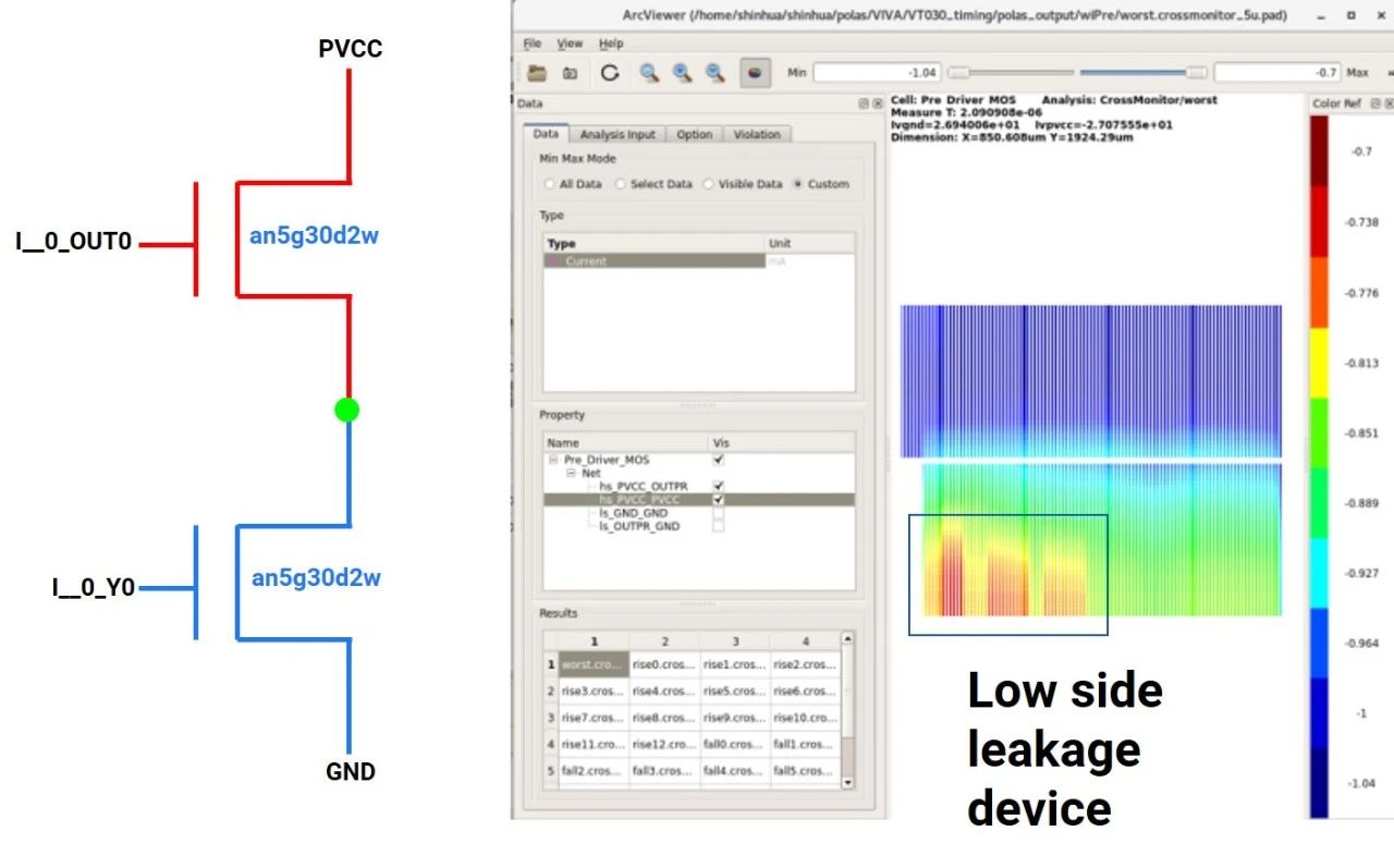 迎刃而解——華大九天Polas利器應對功率設計挑戰 迎刃而解——華大九天Polas利器應對功率設計挑戰