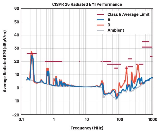 EMI不再是難題!高壓異步升壓控制器的降輻射實戰指南 EMI不再是難題!高壓異步升壓控制器的降輻射實戰指南