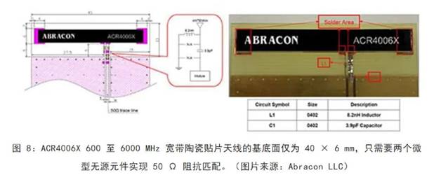 既要支持5G 頻帶又要支持傳統頻帶？你需要一個這樣的天線！
