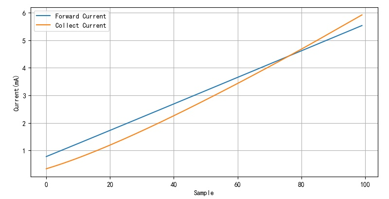 有趣的光耦振蕩器 有趣的光耦振蕩器
