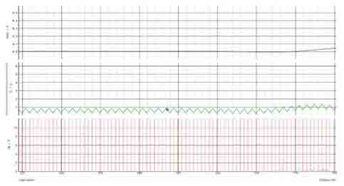 開關電源環路穩定性分析(四) 開關電源環路穩定性分析(四)